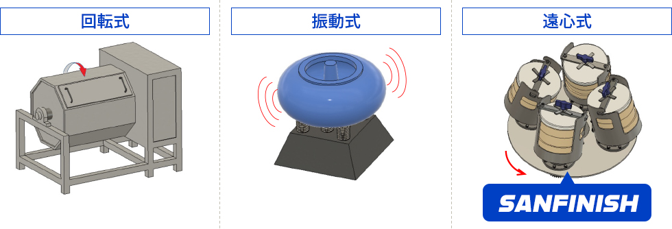 バレル研磨機とは