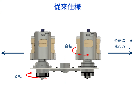 従来仕様