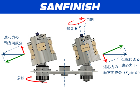 SANFINISH