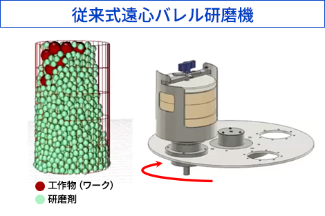 従来式遠心バレル研磨機